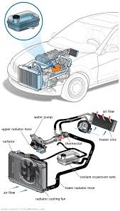 See P20E4 in engine